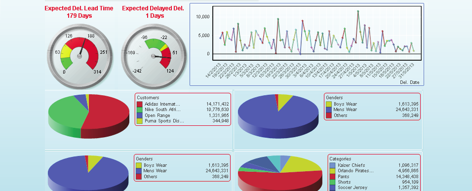 Apparel Manufacturing Business Analytics