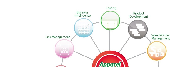 Apparel Connect PLM Modules Banner